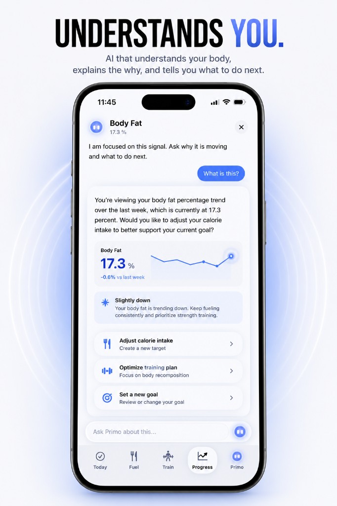 Understands you. AI that understands your body, explains the why, and tells you what to do next. Primo chat focused on the Body Fat signal at 17.3 percent with suggested next steps.